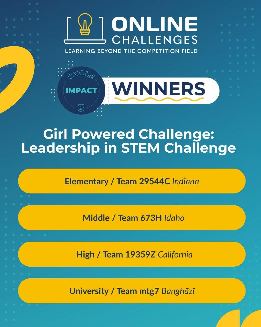 تصميم يعلن الفائزين في Online Challenges بتحدي Girl Powered، وفيه فريق mtg7 ضمن فئة الجامعات.